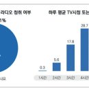 남해경로당 | 고령자 1천만 시대…&#34;건강하게 나이 들어가도록 여가 지원해야&#34;