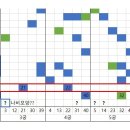 [863회차]궁수로 알아보는 흐름 이미지