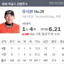 기아 한화 6월30일KBO 국내프로야구 이미지