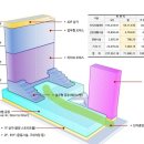 평택포승지식산업센터 구내식당 이미지
