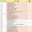 질병관리청 이미지