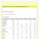 [2014년 9월 12일 금 - 증시데일리] 모닝증시핵심 매일체크 (미증시 마감 시황 / 전일증시 마감 시황 / 특징종목 / 시장추세 / 핵심이슈 등) 이미지