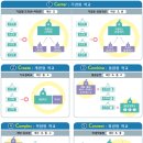 경기2차면접 준비 NO1 이미지