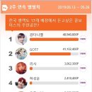 셀렉토부천스포츠 이미지