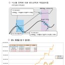 한화손해보험 교차영업, 교차설계사 모집!!(출근자유) -변액펀드 시스템전략 및 세무비용지원 이미지