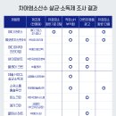 메디크로스 주식회사