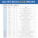 능인중학교 이미지