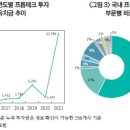 국내 금융업의 프롭테크 시장 진출 현황 및 시사점 이미지