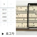 (자연과학의 역사) 24. 로그(log) - 존 네이피어, 1550~1617년 이미지