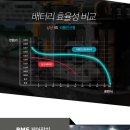 부산밧데리뱅크