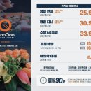 쿠우쿠우목포점 이미지