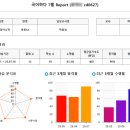 청담바른영어수학