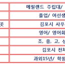 매릴랜드영어교습소