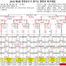 2018 제3회 연천군수기 경기도 중등부 축구대회 일정&결과(10월6일~21일)=정왕중 : 백마중 이미지