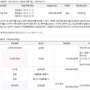 용산-현장-2(지하) 이미지