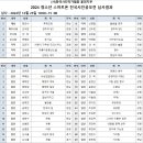 2024 청소년 스마트폰 전국사진공모전 심사 결과 발표 이미지