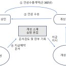 은전 없이 국경을 넘다 — 개성의 SWIFT와 환위험
