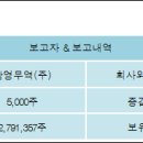 (주)한국큐빅