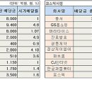 동서텔레콤 이미지