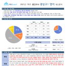 대치써미트영어학원제2관(고등관)학원 이미지