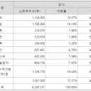 아이엠티(IMT) 이미지