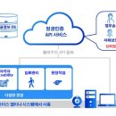 파나소닉서비스 이미지
