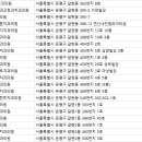 수앤미치과의원 이미지