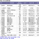 [5월 분양시장] "도심주상복합, 수도권유망택지 눈길" 이미지