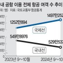 2025년 1월 14일 신문을 통해 알게 된 것들 이미지