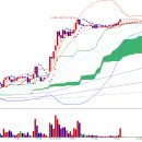 오성리테일 티스토리