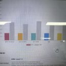 김천더학원 | 직장인 영어회화 학원 다녀야 한다!! 영어날다 김천혁신도시점 후기!!