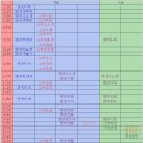 고려대의 위엄 (강남 대성 학원/베리타스 알파 배치표) 이미지