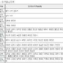 세컨드홈 이미지