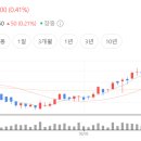 웅진홈시스