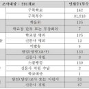 조선일보 보급소 이미지
