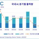 3POP PC 이미지