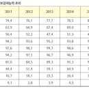 정보인터넷활용 이미지