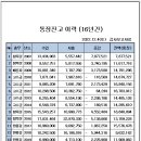 회계감사보고서 2020,2021,2022_차병선 이미지