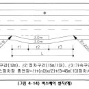 "버스정류소"와 "버스베이"를 구분 못하시는 분이 있어 설명드립니다. 이미지