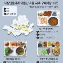 드림구내식당