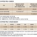 퇴직연금(DC)을 활용한 경영성과금 절세방안 이미지