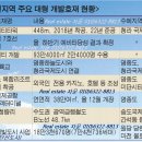 대형 개발호재 품은 인천, 수익형 부동산 최적지로 '각광' 이미지