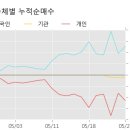 (주)오리콤 이미지