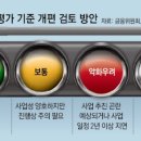 태영 건축사사무소 이미지