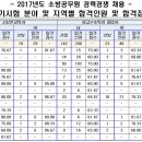 중앙소방학교 - 공주시 | 중앙소방학교