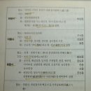 제1장 법화경의 성립과 유전＜1＞ 이미지