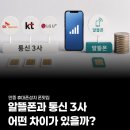 [안중휴대폰성지]알뜰폰, 통신3사보다 나을까?