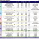 신젠타코리아 | 농약 메이저 6사 새해 신규 품목 매출목표 454억