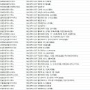 삼정범일역326공인중개사사무소 | 부산 동구 부동산