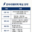 다솜음악교습소 네이버블로그